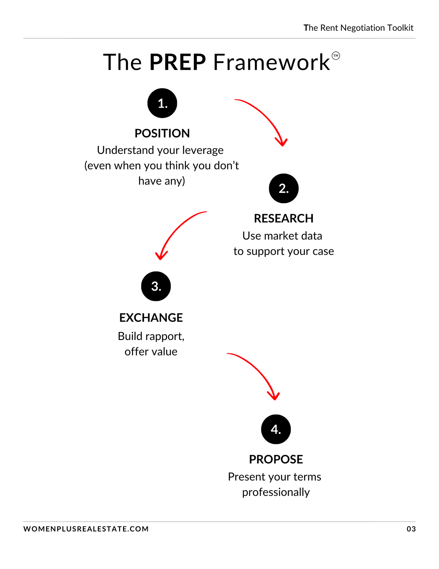 The Rent Negotiation Toolkit - Email Templates & Phone Scripts